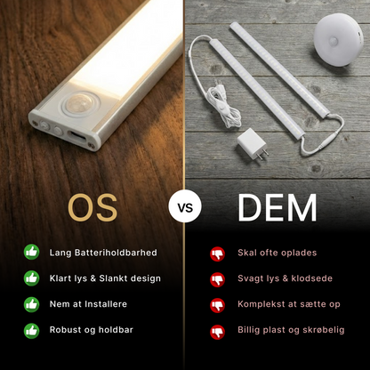 TrendLights LED lysbar